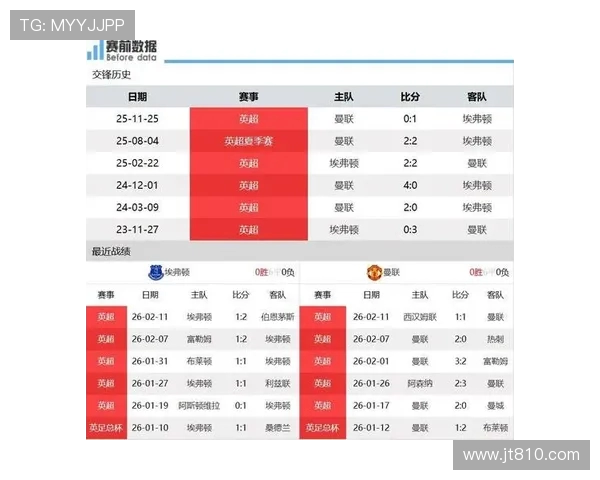 埃弗顿对阵曼城赔率分析及比赛前瞻预测